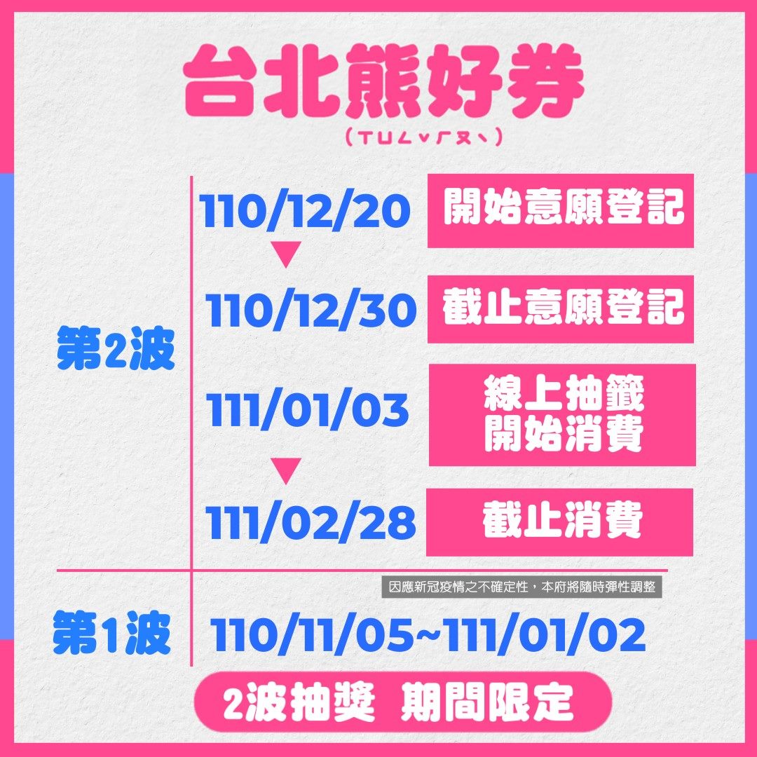 熊好券 重複
