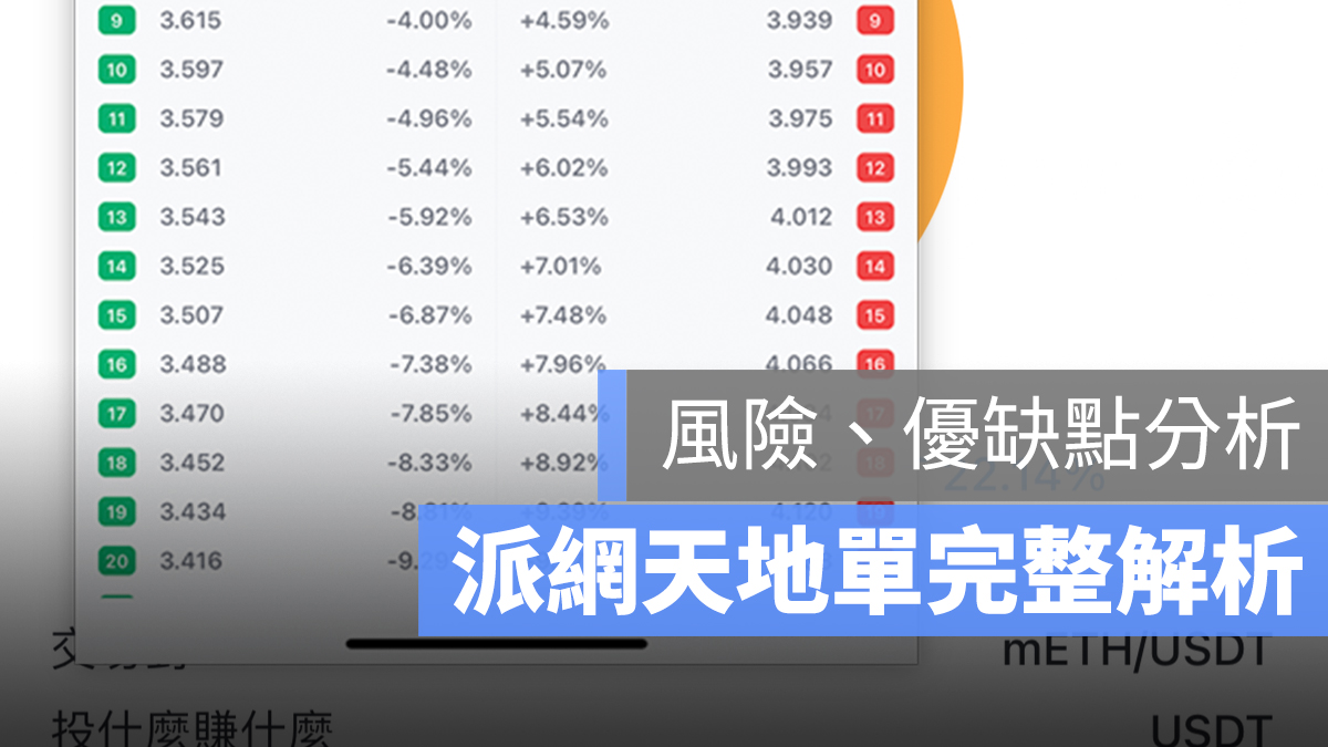 派網 天地單 風險 缺點 利潤