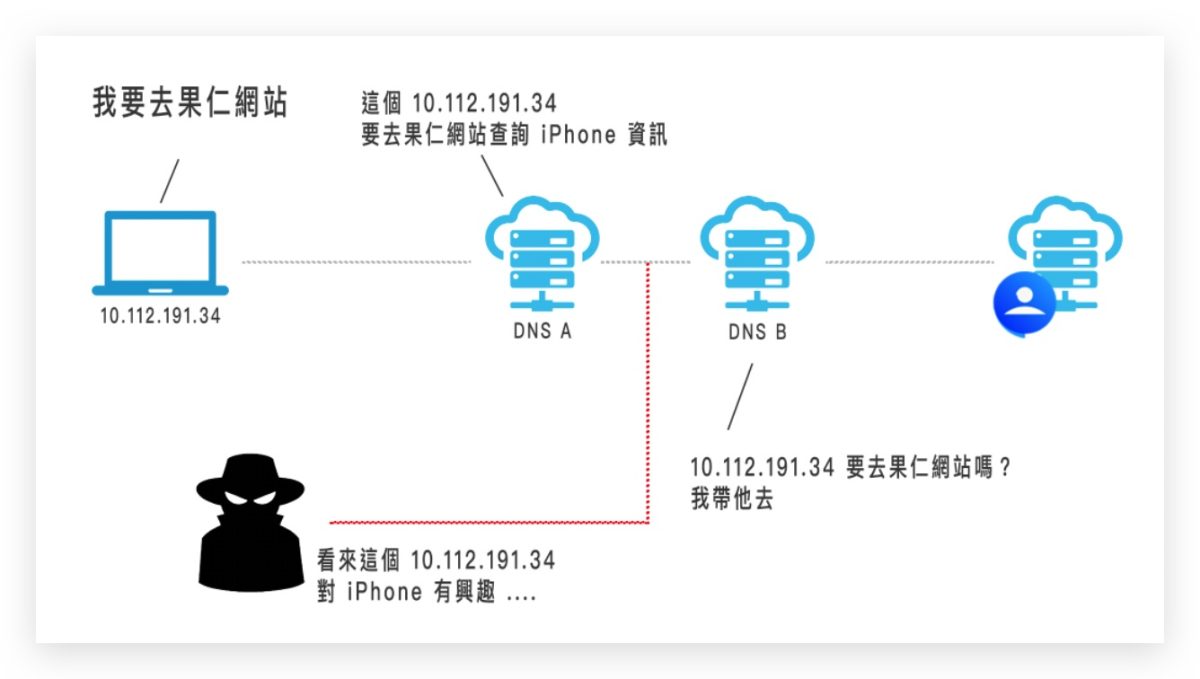 iPhone Wi-Fi 隱私權警告