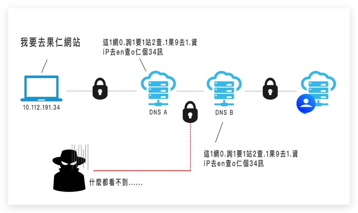iPhone Wi-Fi 隱私權警告