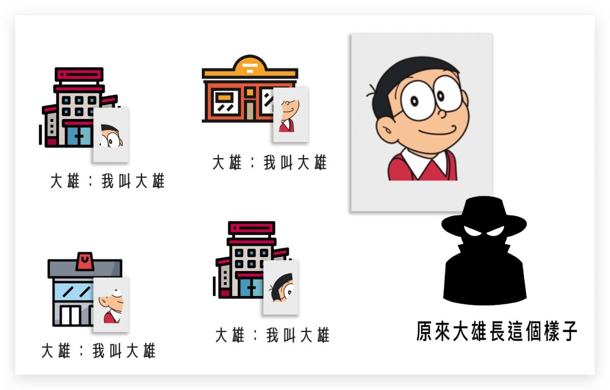 iPhone Wi-Fi 隱私權警告