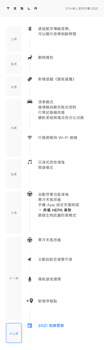 特斯拉 Tesla Model 3