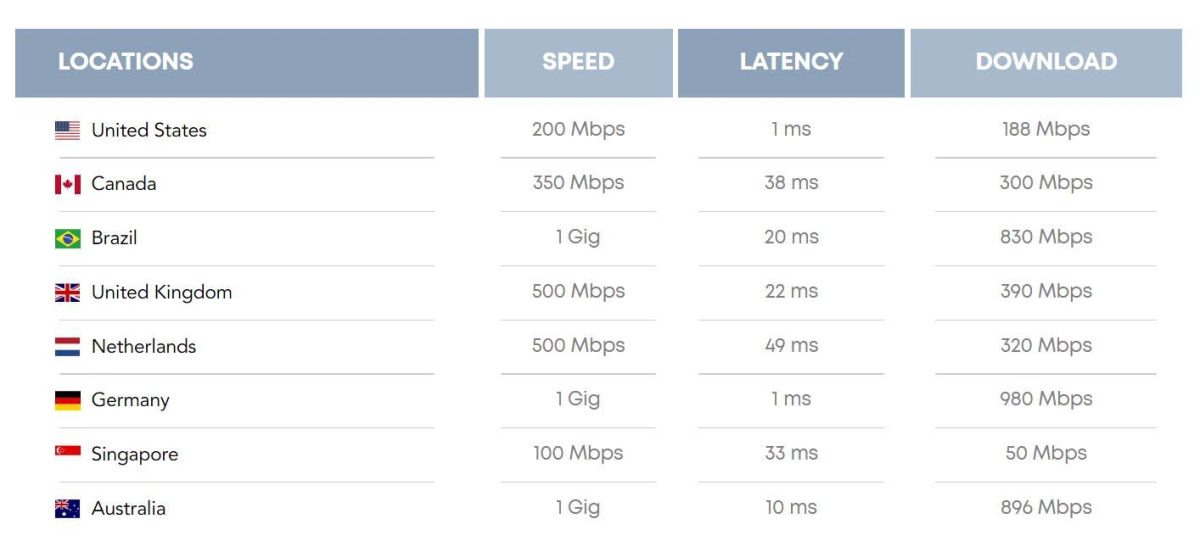 Ivacy VPN