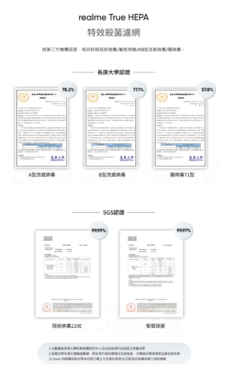 realme TechLife 殺菌清淨機 Pro