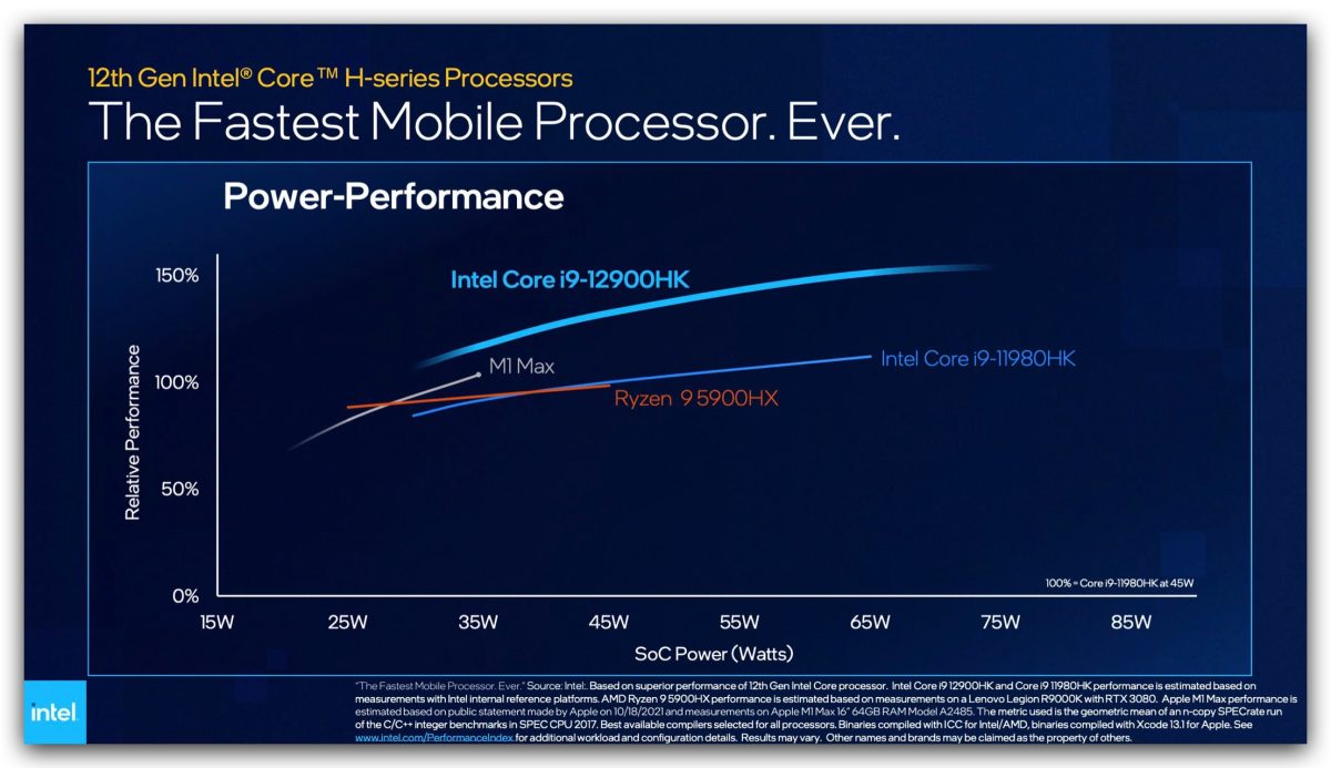 Intel 第 12 代 Core 筆電處理器 M1 Max 比較