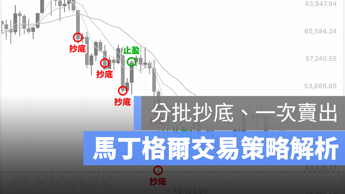 馬丁格爾 派網 機器人 分析