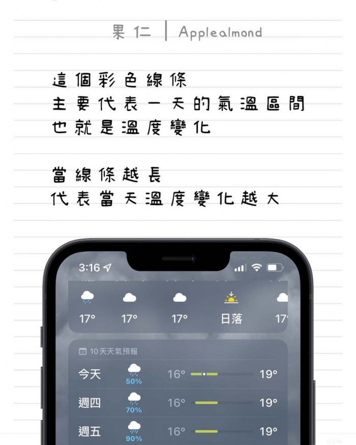 iOS 15 iPhone 天氣 彩色條