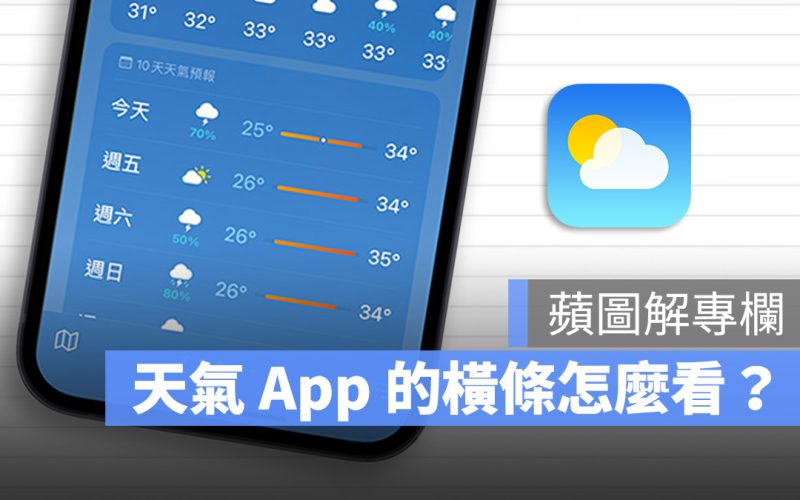 蘋圖解／教你看懂 iPhone 天氣 App 彩色橫條以及小白點的意思
