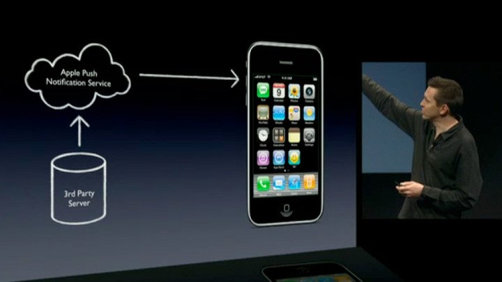 iPhone 的演進