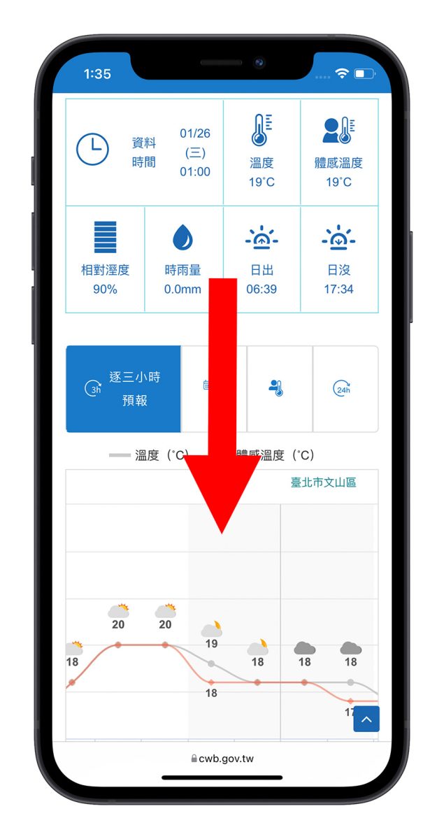 連假出遊 天氣怎麼看 氣象局