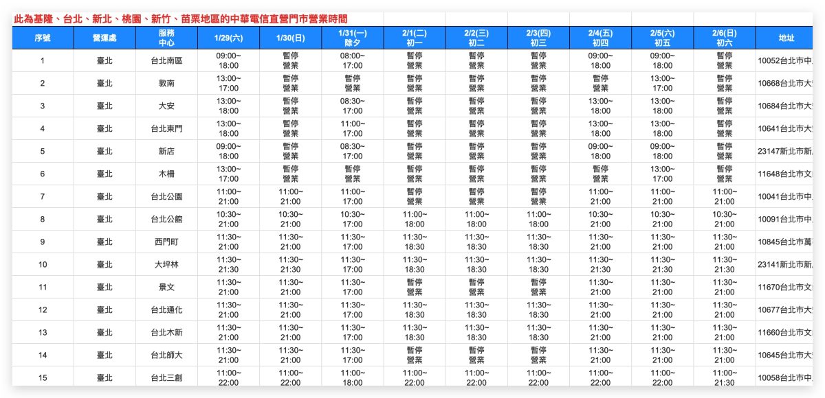中華電信春節營業時間