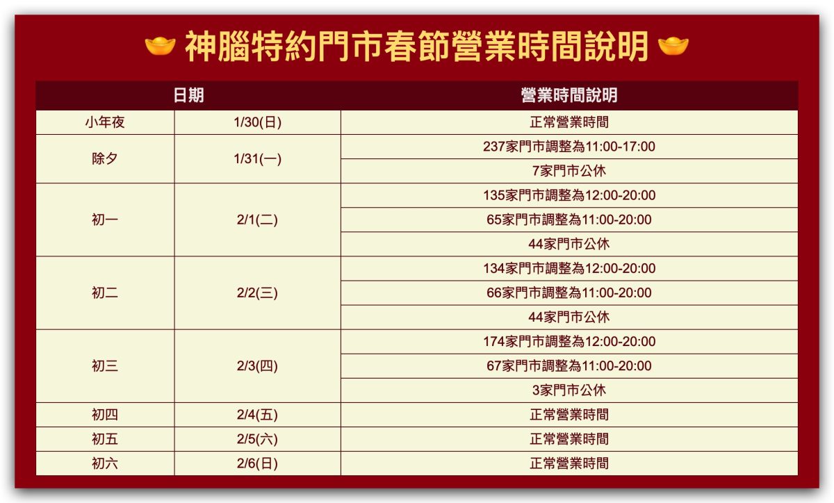 神腦春節營業時間