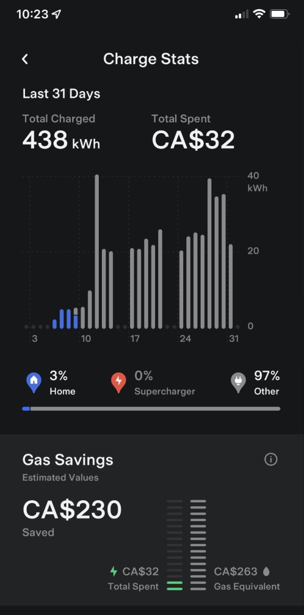 特斯拉 Tesla 充電數據統計