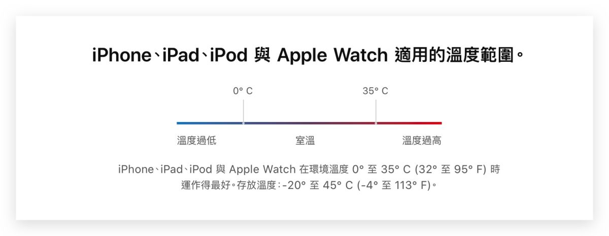iPhone 過冷 過熱 電池