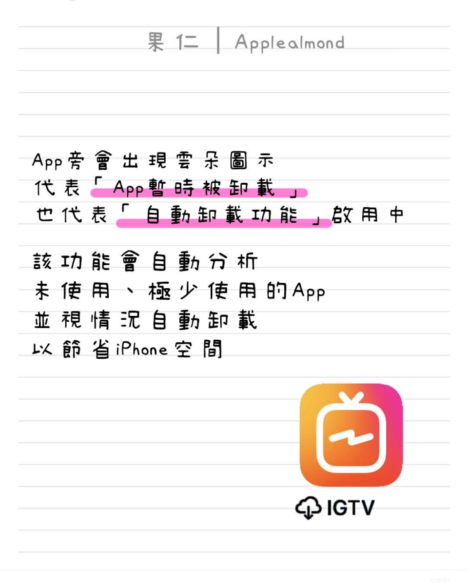 蘋圖解 卸載 App 儲存空間 iPhone iOS 雲圖示