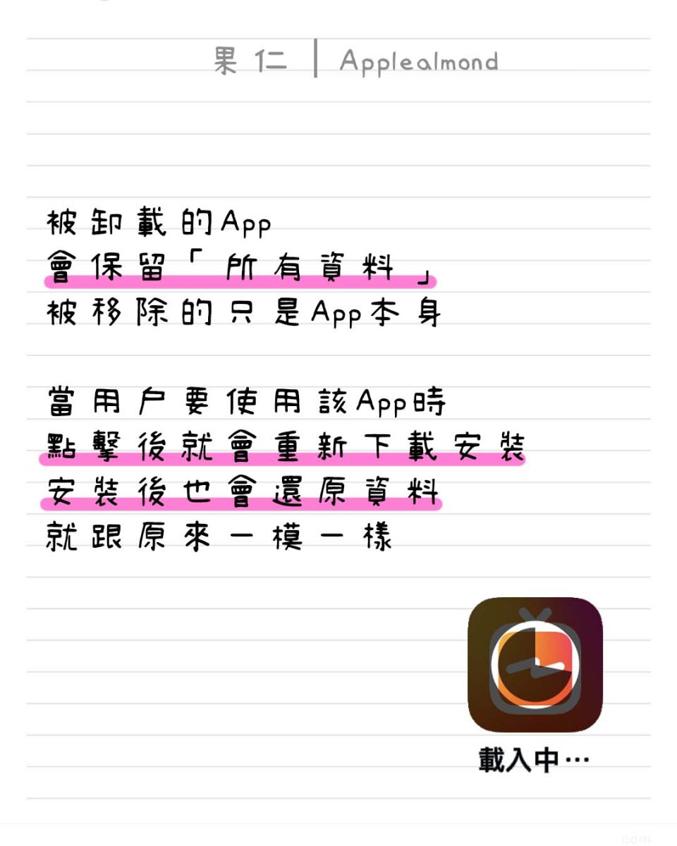 蘋圖解 卸載 App 儲存空間 iPhone iOS 雲圖示