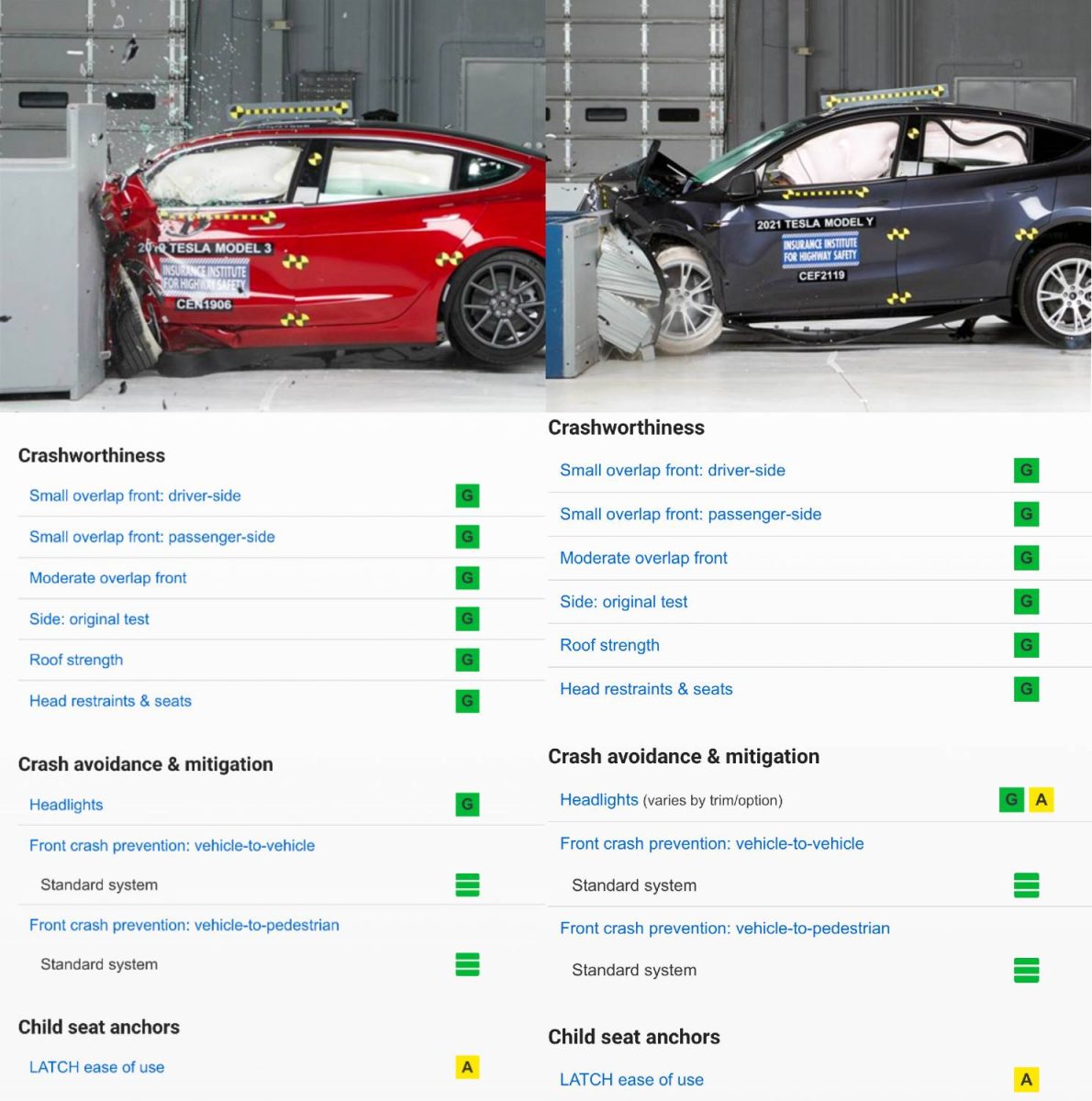 特斯拉 Tesla Model 3 Model Y IIHS