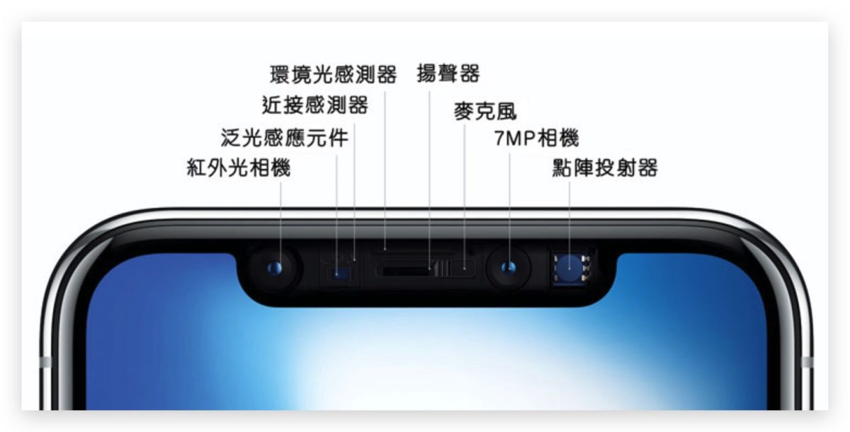 iPhone 螢幕亮度調整