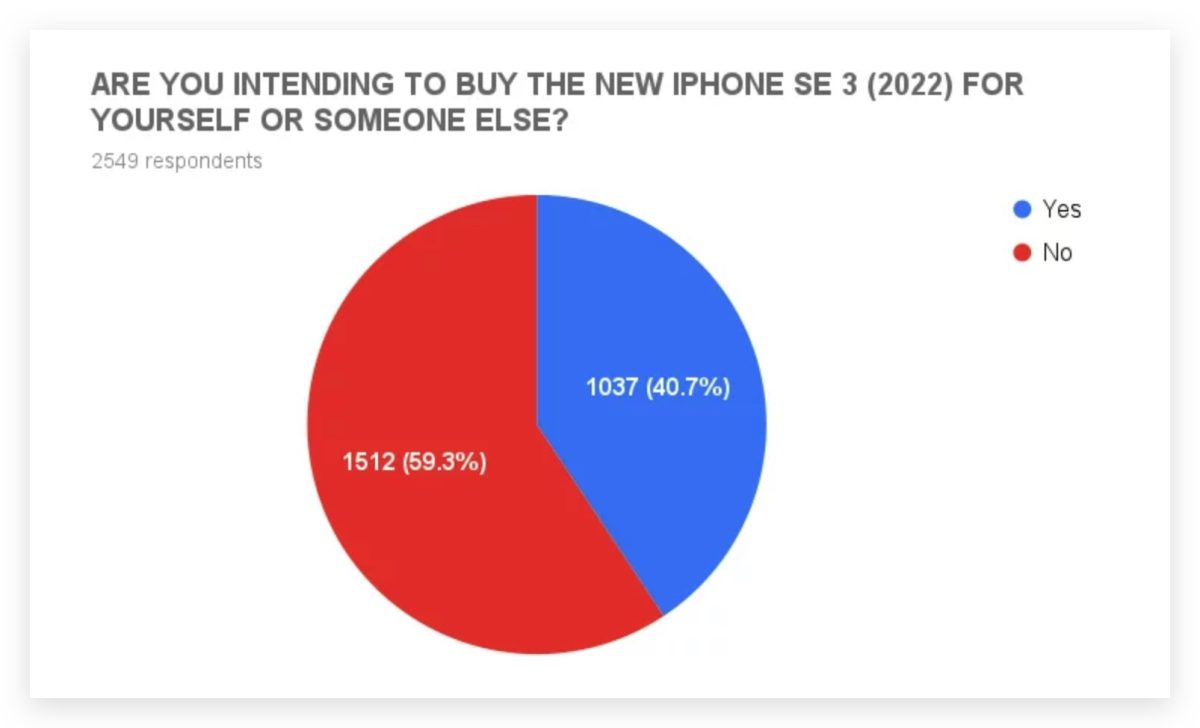iPhone SE 3 換機調查