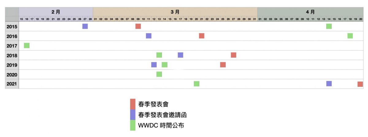 春季發表會 時間