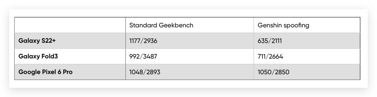 三星 降速 Geekbench