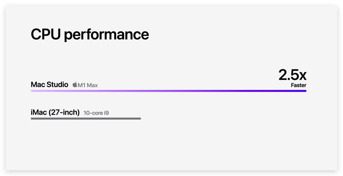 Mac Studio 規格 外型 售價 日期