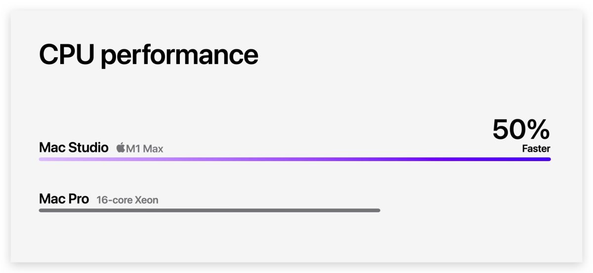 Mac Studio 規格 外型 售價 日期