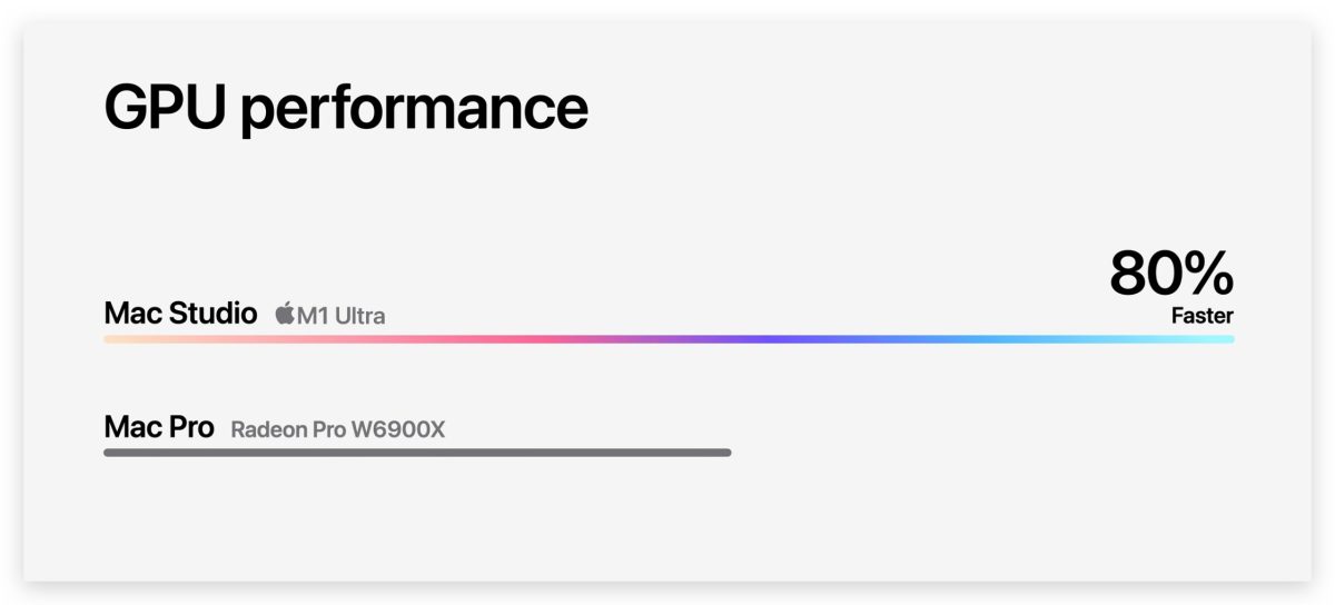Mac Studio 規格 外型 售價 日期