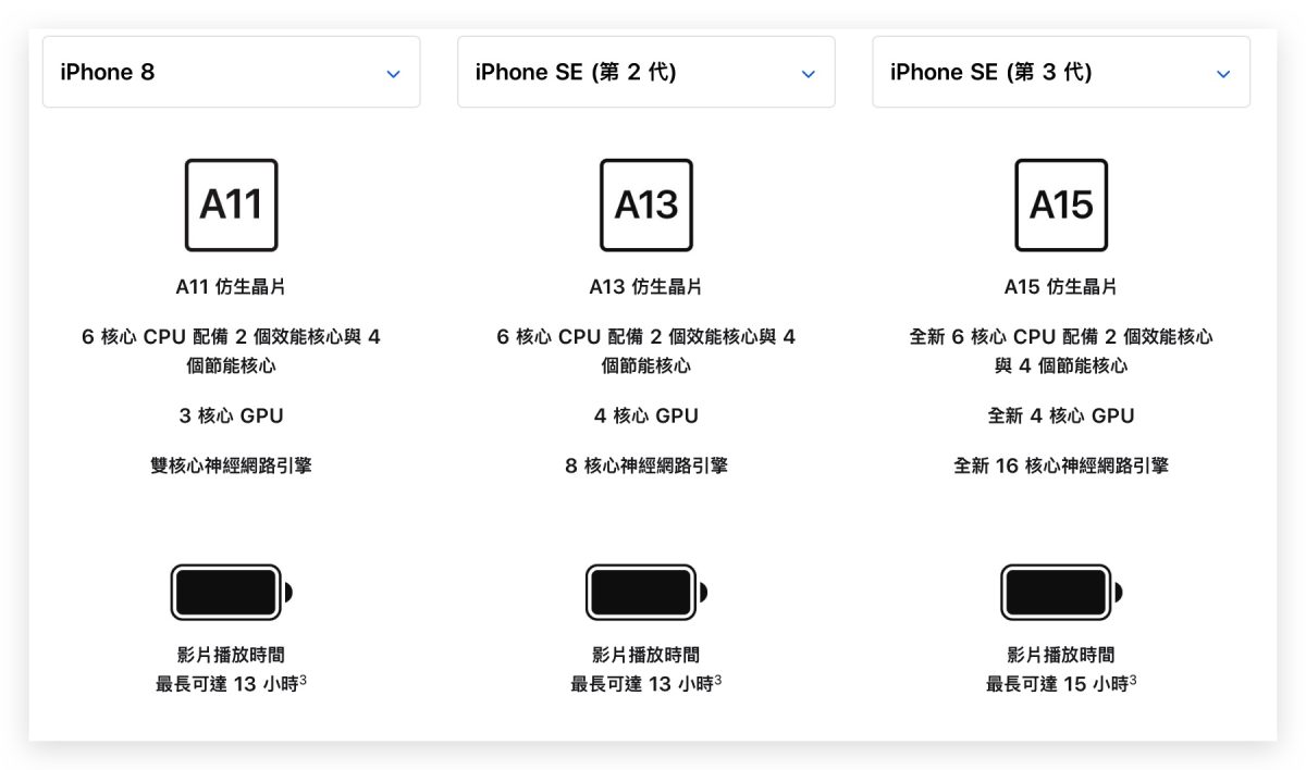iPhone SE 3 電池容量