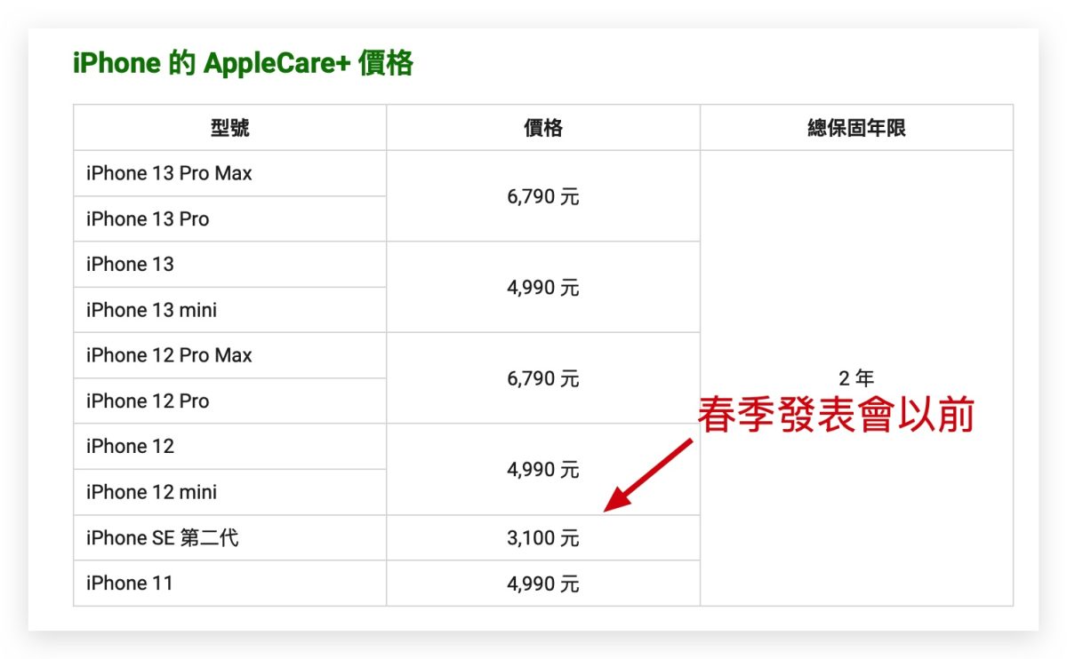 春季發表會上沒說的秘密