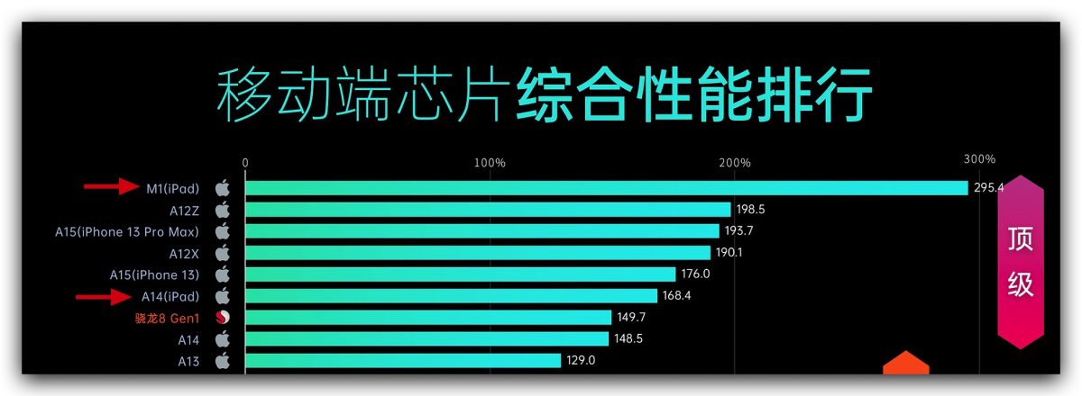 iPad Air 4 iPad Air 5 選購 2022 蘋果春季發表會