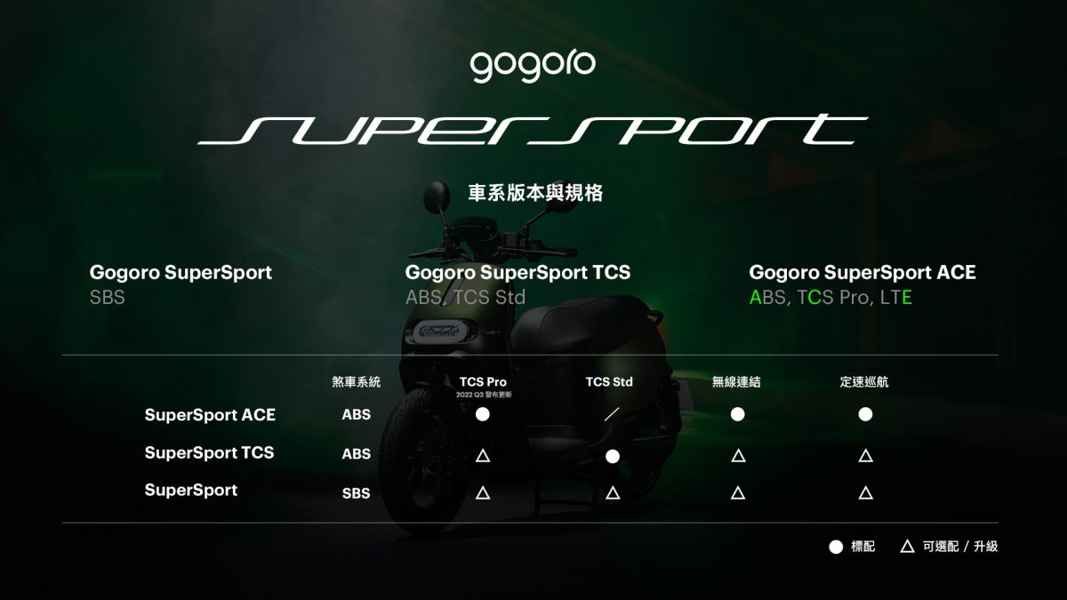 Gogoro Gogoro 發表會