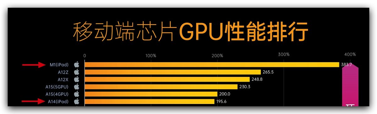iPad Air 4 iPad Air 5 選購 2022 蘋果春季發表會
