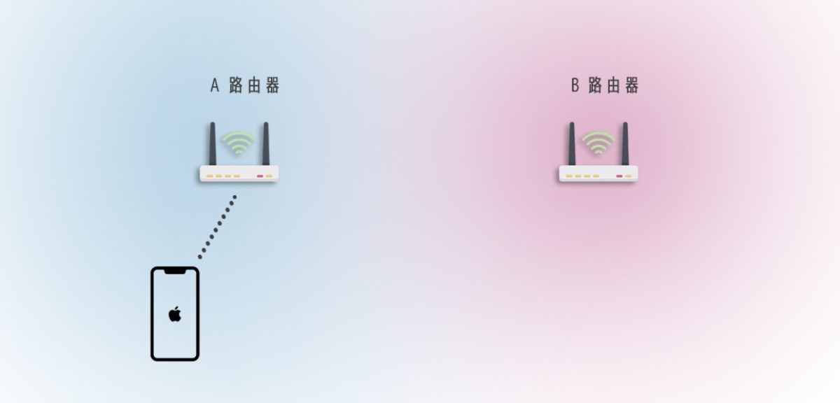 Mesh Wi-Fi 介紹