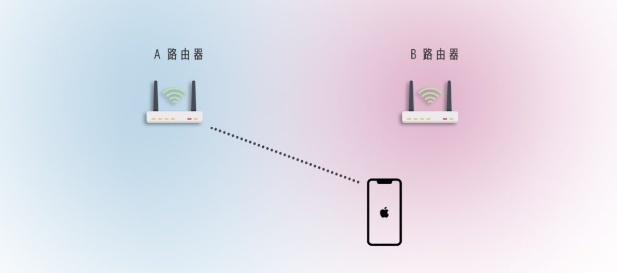 Mesh Wi-Fi 介紹