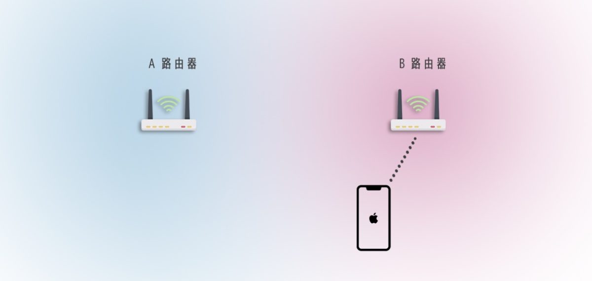 Mesh Wi-Fi 介紹
