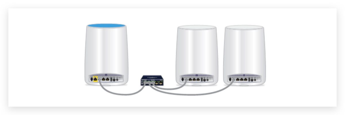 Mesh Wi-Fi 是什麼 原理
