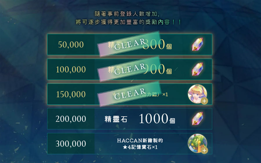 聖劍傳說事前登錄 ECHOES of MANA 動作RPG