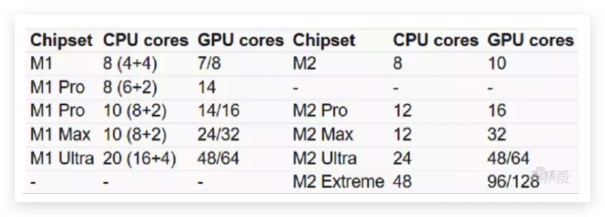 Apple Silicon M2