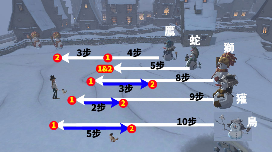 哈利波特魔法覺醒 活米村彩蛋 堆雪人 學院雪人