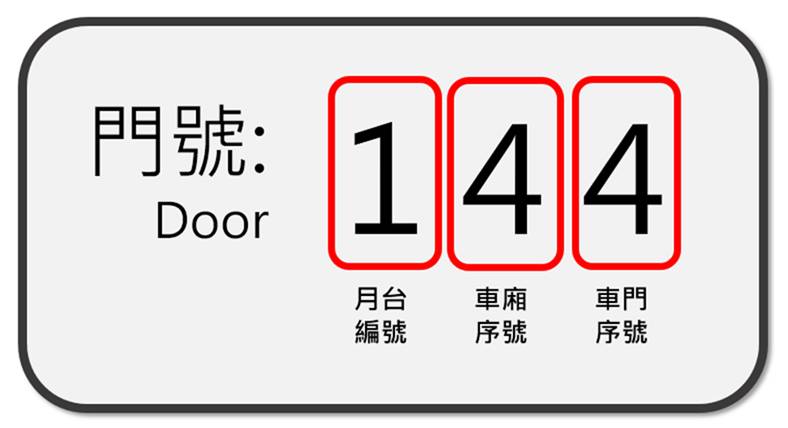 Google 地圖 台北捷運 車廂擁擠 列車進站資訊