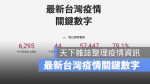 天下雜誌 最新台灣疫情關鍵數字