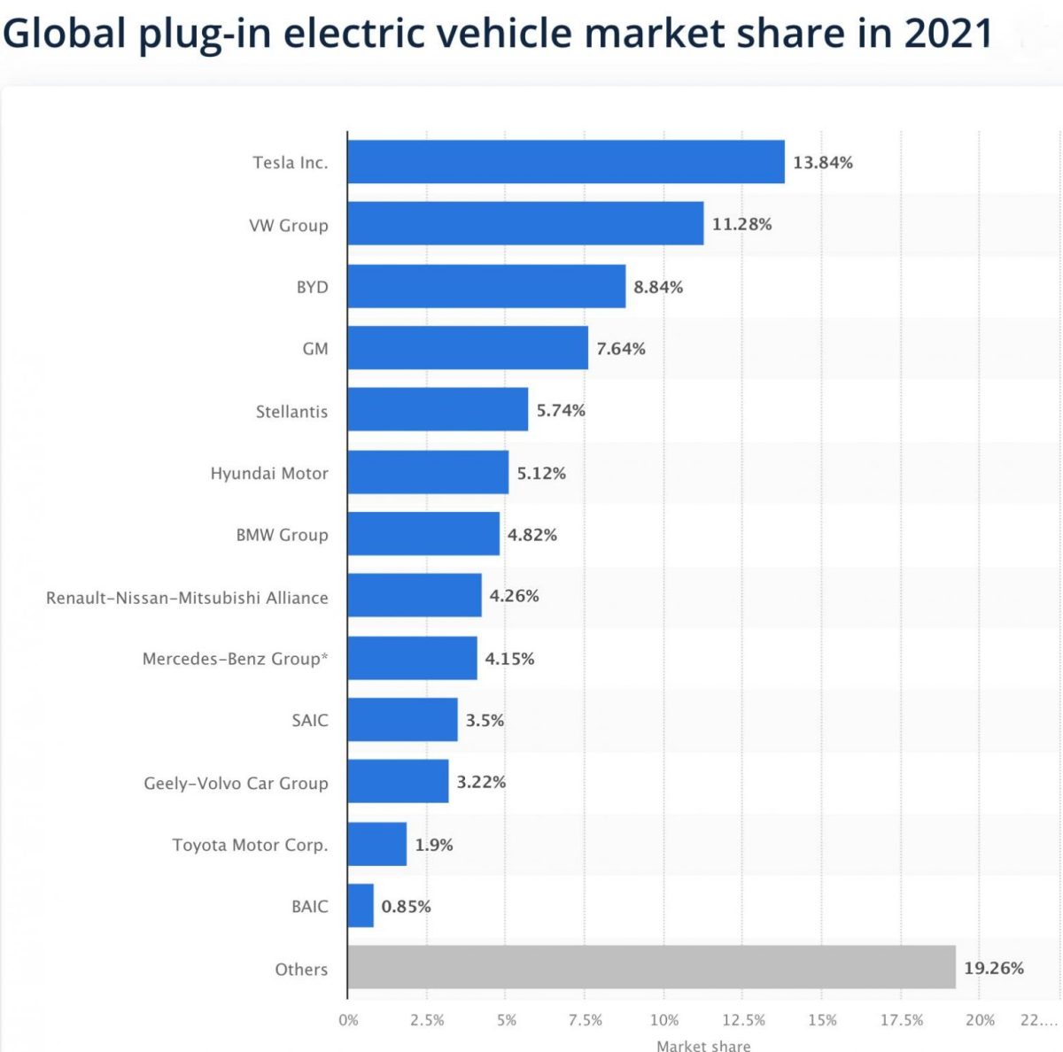 特斯拉 Tesla 市占率 銷量
