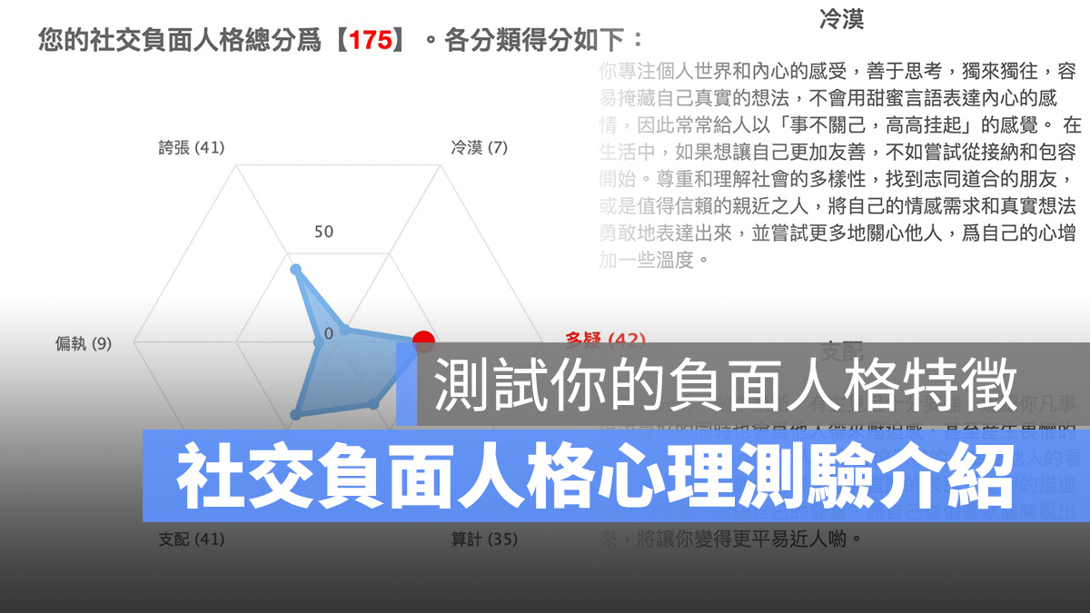 社交負面人格 心理測驗