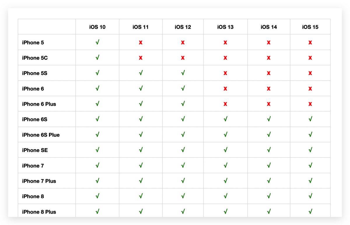 iPhone iOS 支援清單