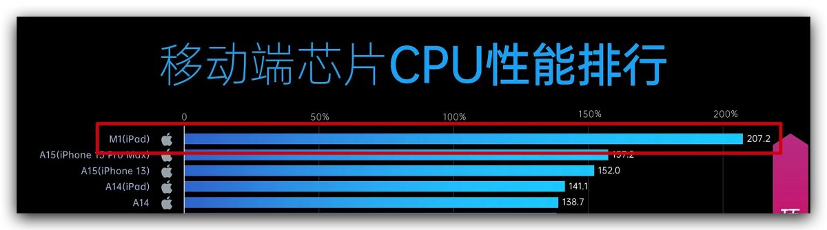 iPad Air 5 開箱評測 Penoval AX Pro