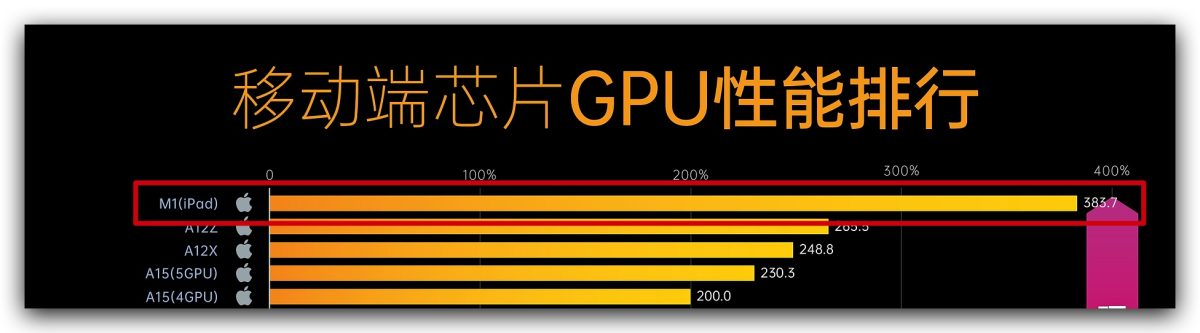iPad Air 5 開箱評測 Penoval AX Pro