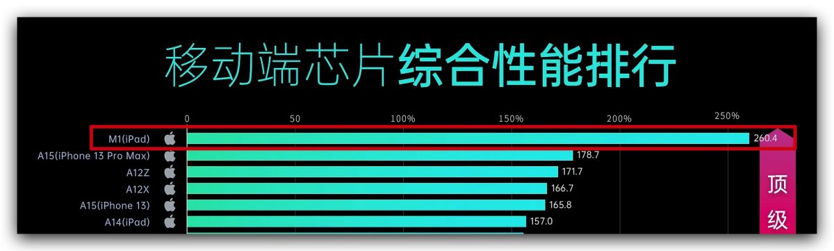 iPad Air 5 開箱評測 Penoval AX Pro