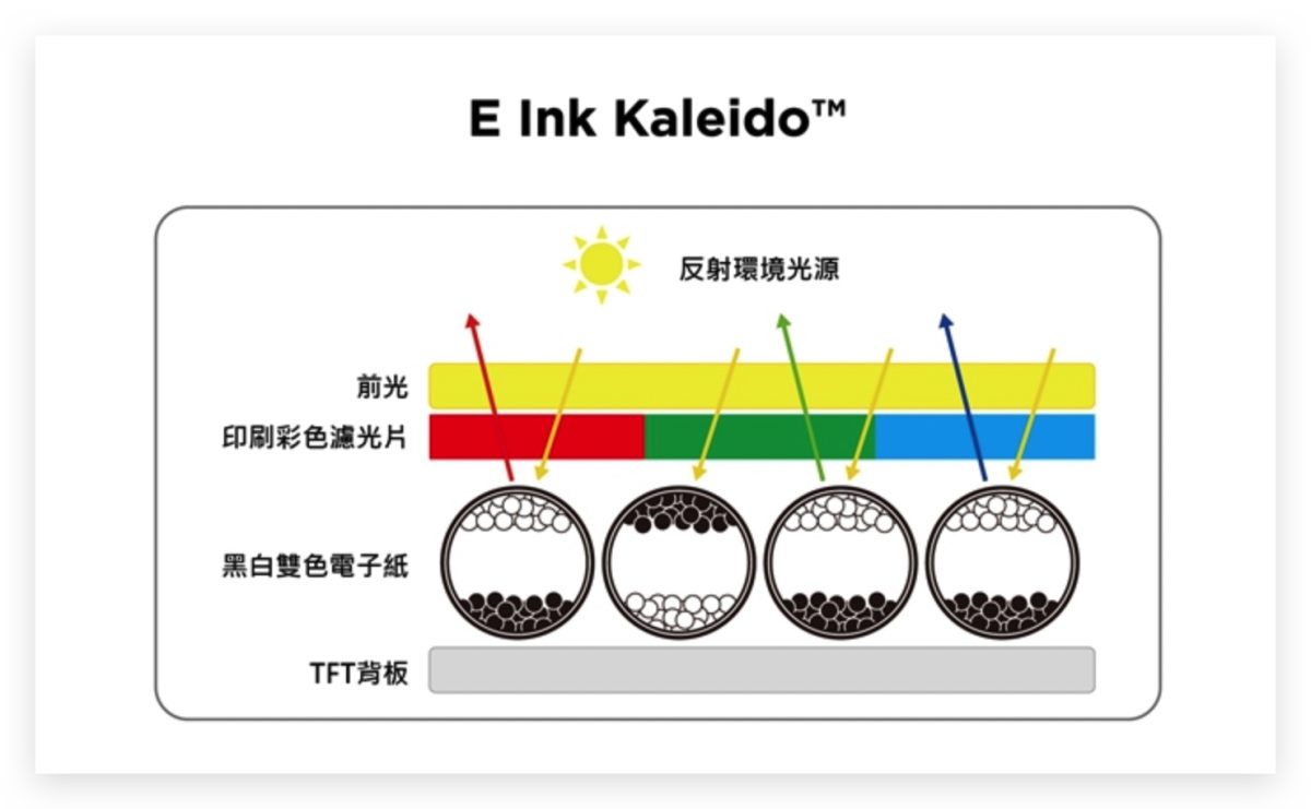 電子紙螢幕 折疊 iPhone