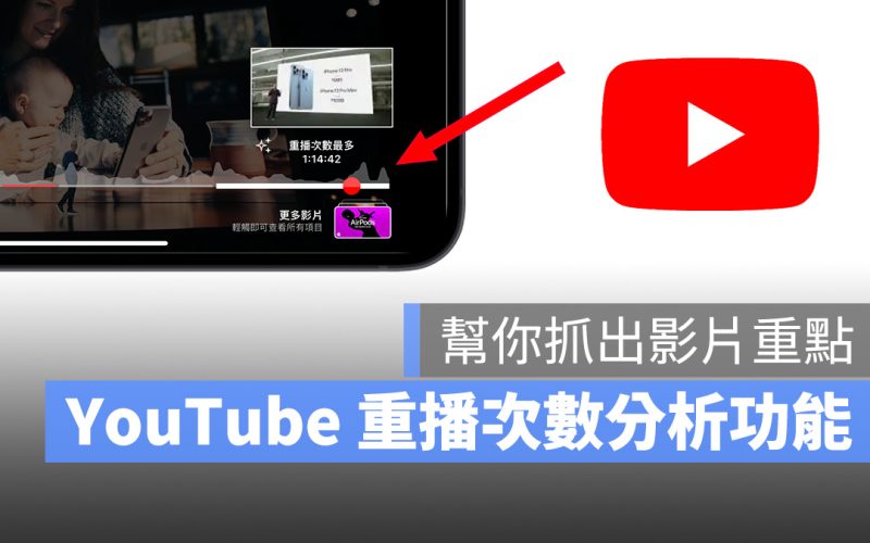 YouTube 重播次數